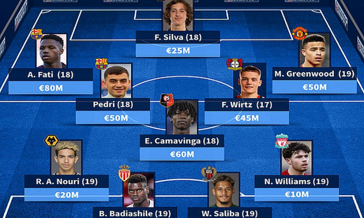 Tak wyglądała NAJDROŻSZA XI NASTOLATKÓW w 2021 roku :D